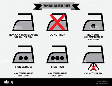 set of ironing instruction symbols (iron, do not iron, low, medium, hot ...