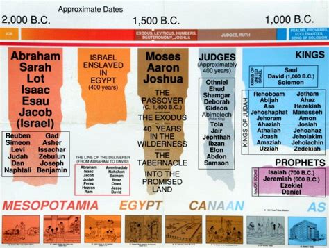 Thinking Through the Bible: SESSION 21: 1 Kings 1-11