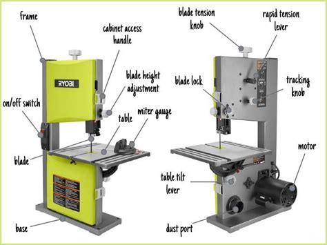 Ryobi Band Saw Parts List