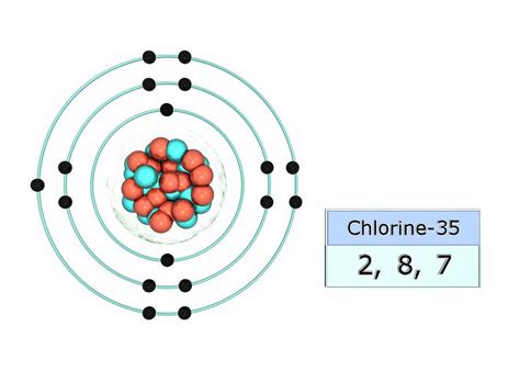 Chlorine Electron Configuration Photograph by Animate4.com/science ...