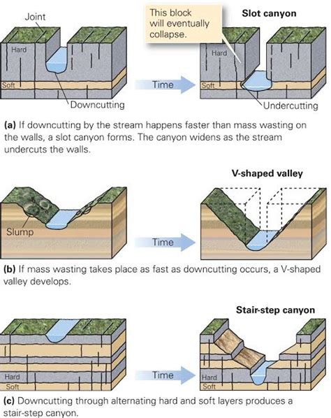 deposition in science (river) ~ Learning Geology | Geology, Earth ...