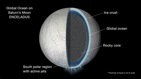 Cassini Finds Global Ocean in Saturn's Moon Enceladus | NASA