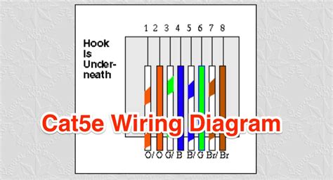 [DIAGRAM] Female Cat 5 Cable Diagram - MYDIAGRAM.ONLINE