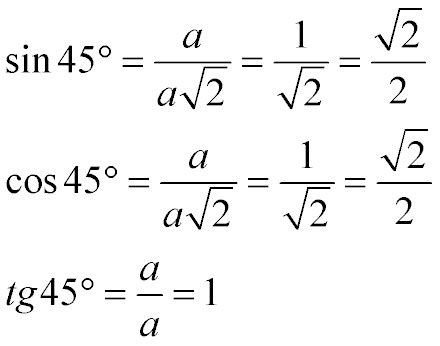 Sine Cosine Tangent Table Degrees | Elcho Table