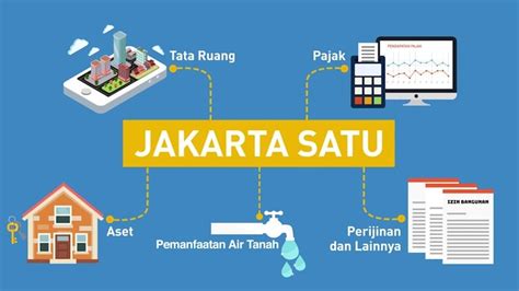 Cek Zonasi Pemanfaatan Ruang Jakarta di Aplikasi Jakarta Satu | KF Map ...