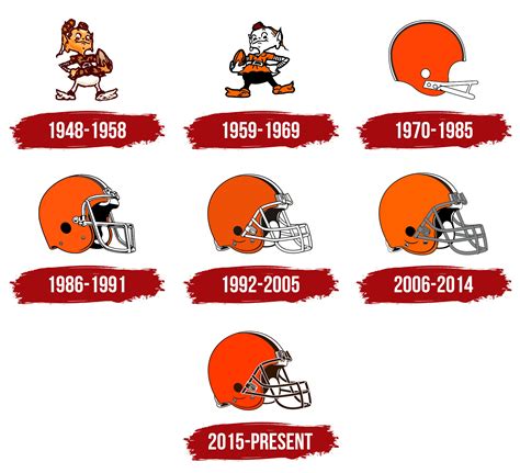 Cleveland Browns Logo, symbol, meaning, history, PNG, brand