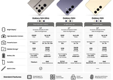 Samsung Galaxy S24 and S24+ - what to expect - Soupl