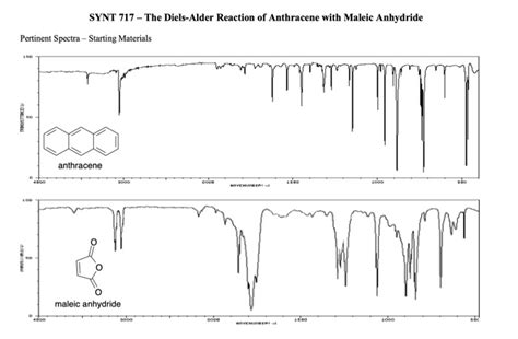 Solved compare the carbonyl region of your IR spectrum with | Chegg.com