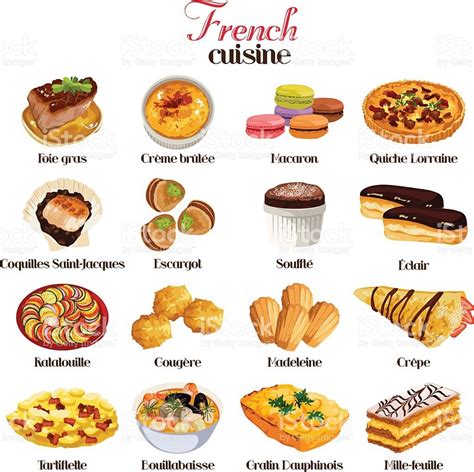 French restaurant foods names | Cross Sport