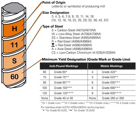 Rebar Markings and Identiication | Atlanta Rebar