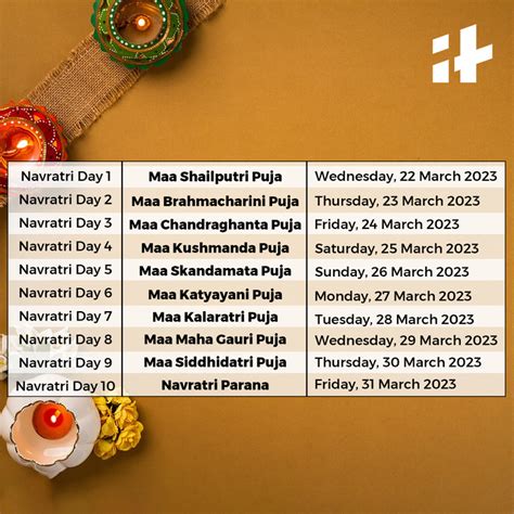 2023 Navratri Pooja Date And Time 2023 Navratri Calendar Festivals ...