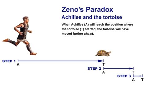 Some paradoxes resolved