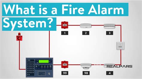 Shield Conventional Fire Alarm Control Panel Manual