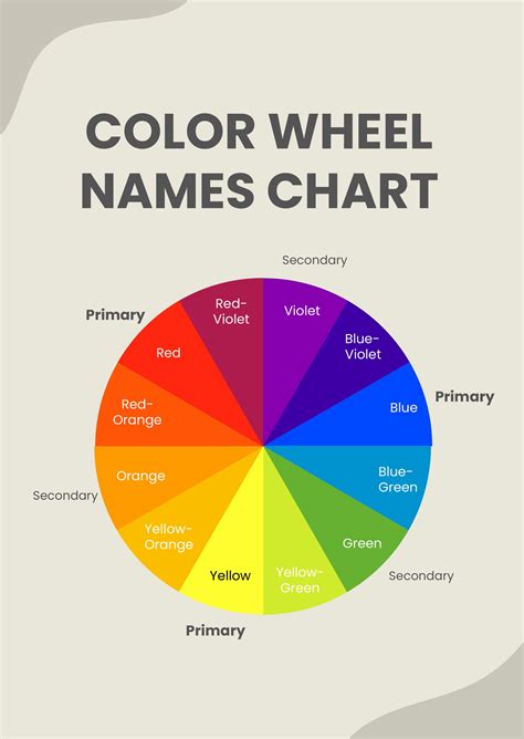 Primary Color Wheel Chart For Kids