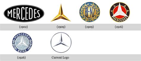 Mercedes-Benz Logo Transformation Story