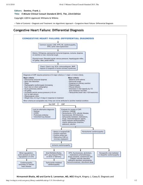 (PDF) Congestive heart failure: Differential diagnosis