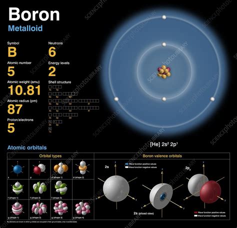 Boron Element Model