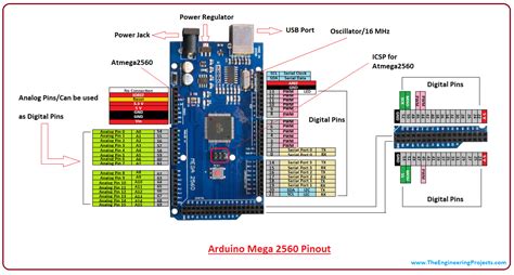 Introduction to Arduino Mega 2560 - The Engineering Projects