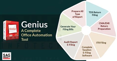 Genius: Best Tax Filing Software for CA Professionals