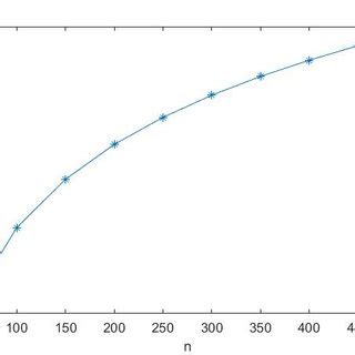 Example of an AOE network corresponding to the block parallel Cholesky ...