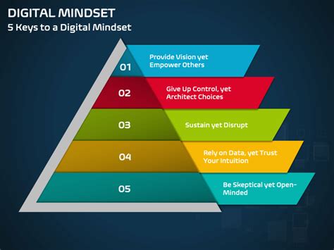 Digital Mindset PowerPoint and Google Slides Template - PPT Slides