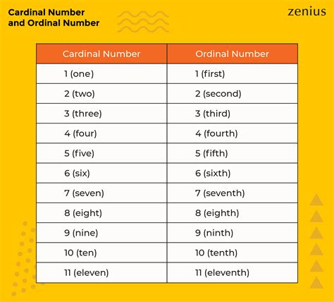 Perbedaan Skala Likert Dan Ordinal – Ilmu