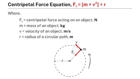 Centripetal force equation - Learnool