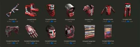 How Rust Gear Skins Enhance Your Gaming Experience