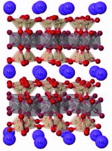 Typical representation of the montmorillonite structure. | Download ...