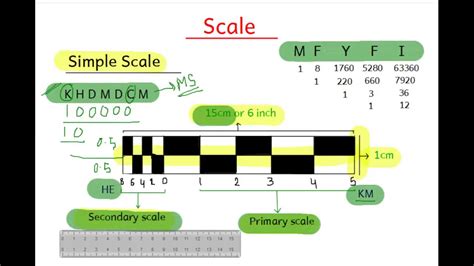 simple scale geography - YouTube