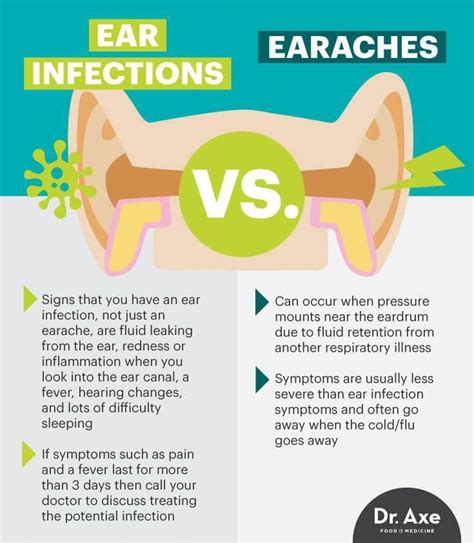 Ear infections vs. earaches - Dr. Axe #MyHomeRemedies | Ear health, Ear ...