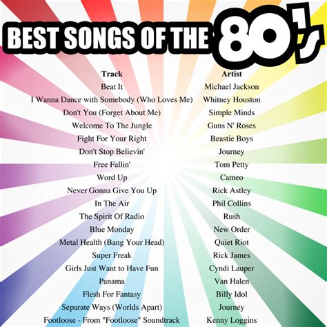 Heidi and Frank: Best Songs of the 80's