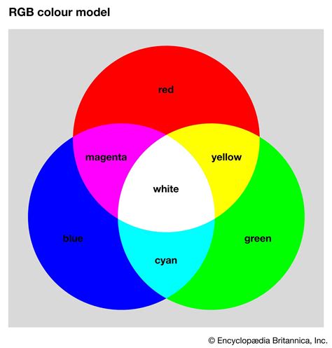 Colour wheel | Definition, Art, & Facts | Britannica