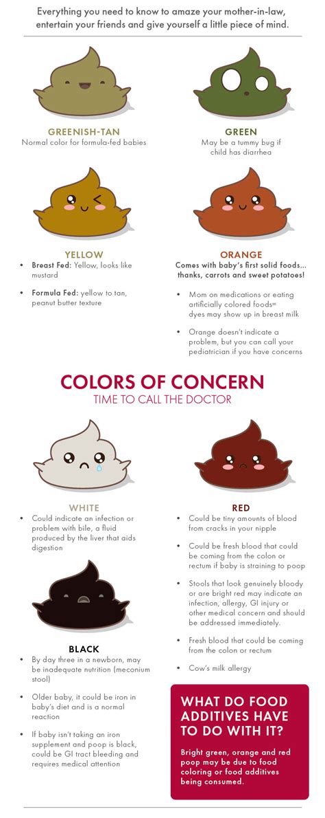 Yellow Poop Color Chart