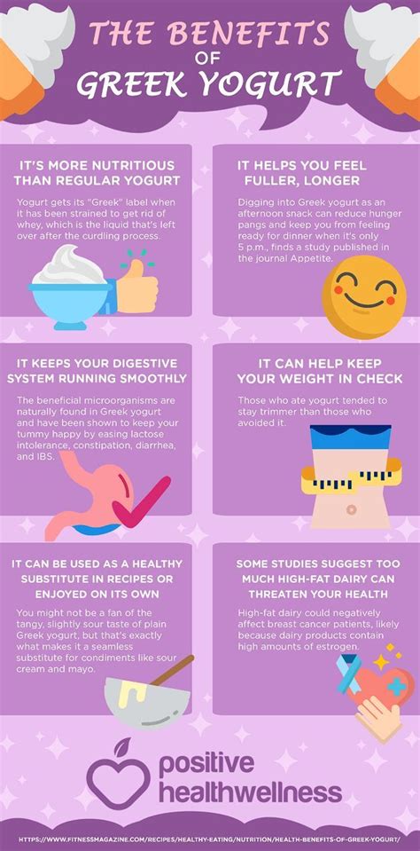 Food infographic The Benefits Of Greek Yogurt – Positive Health ...