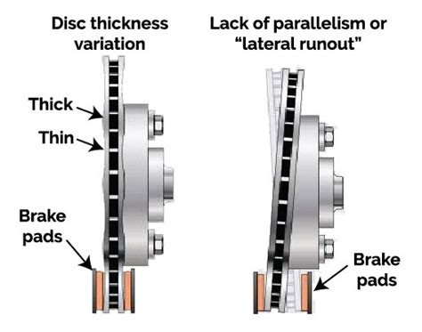 Brake Rotor Thickness. Everything You Need To Know – Newparts.com