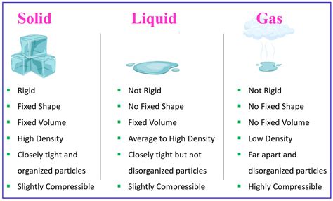 States of Matter: Solid, Liquid, Gas, and Plasma - Chemistry Steps