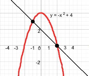 Secant Line | Definition & Examples - Lesson | Study.com