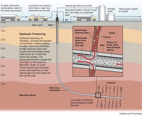 Oil Drilling Process Diagram