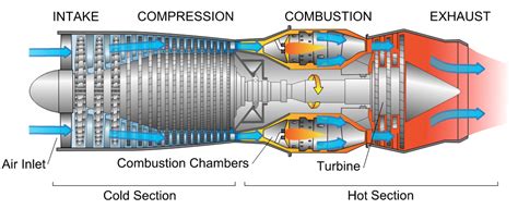 Thrust Reversal | Aerospace Engineering Blog