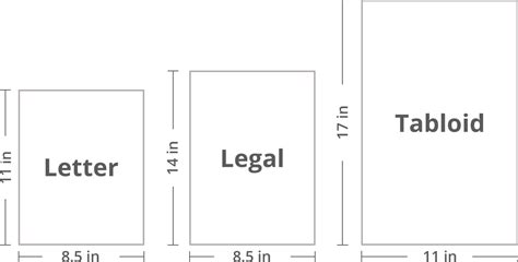 Paper Sizes and Formats, the Difference Between A4 and Letter | Swift ...