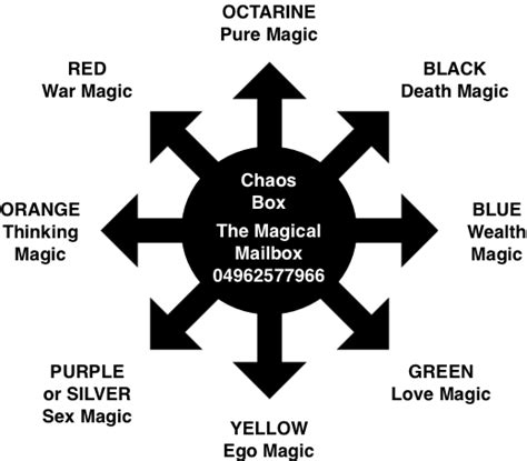 Chaos Magick – The Promethean