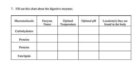 Solved 7. Fill out this chart about the digestive enzymes. | Chegg.com