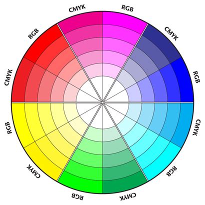 RGB vs. CMYK