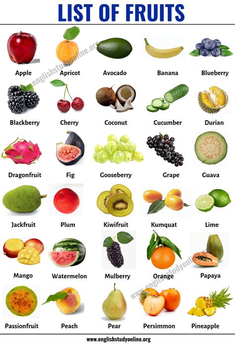 List of Fruits: List of 40+ Popular Fruit Names with Useful Examples ...