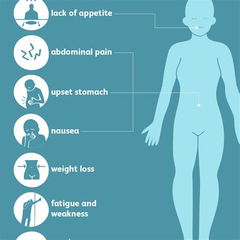 Tapeworm Symptoms Cdc