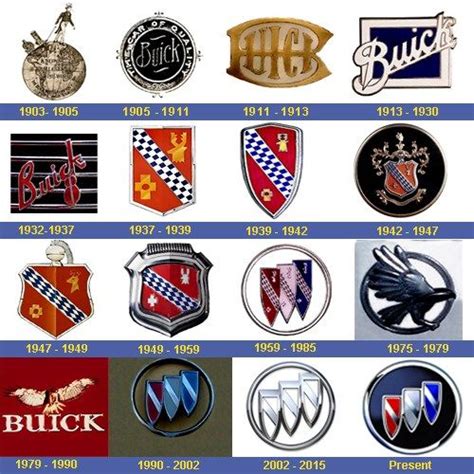 MotorCities - General Motors' Emblems and Logos: A Brief History | 2021 ...