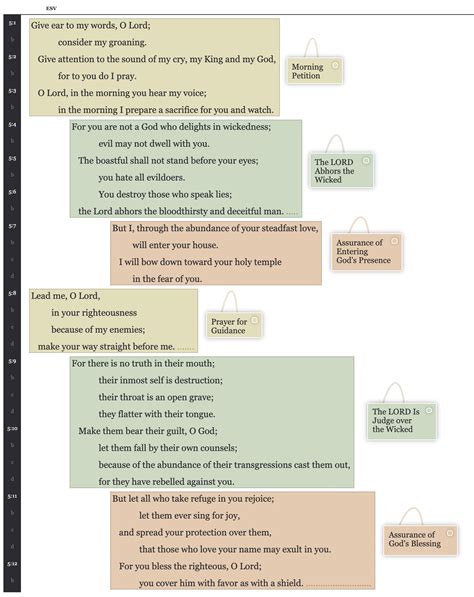 Lesson 5: Introduction to Genre | Intro to Biblical Poetry