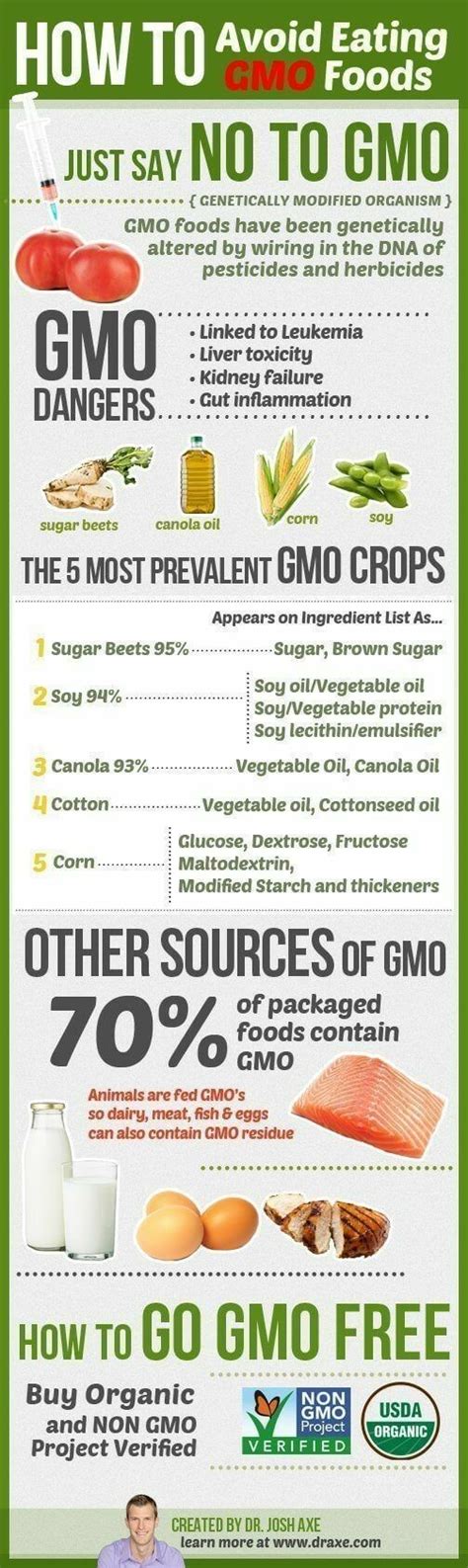 Gmo Food Labeling Pros And Cons