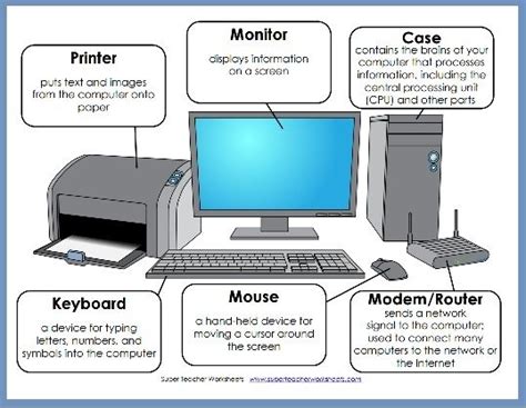 Computer Diagram with Labeled Components